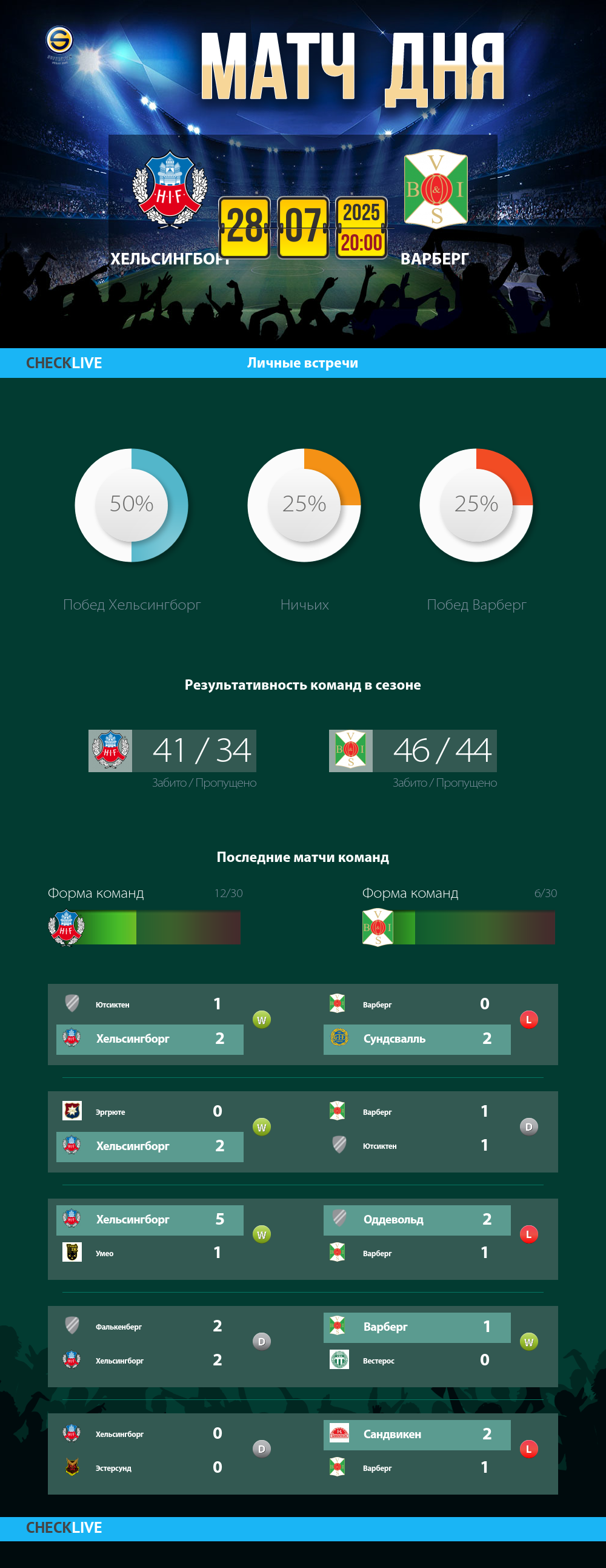 Инфографика Хельсингборг и Варберг матч дня 28.07.2025
