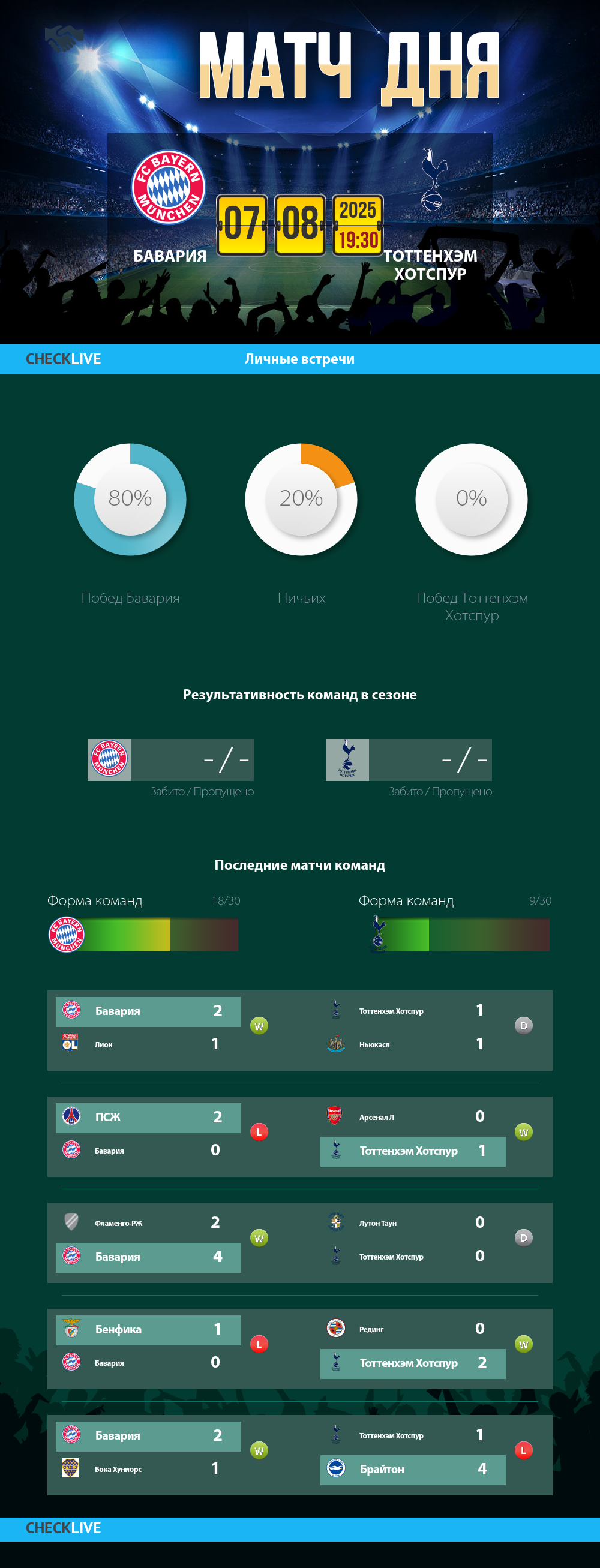 Инфографика Бавария и Тоттенхэм Хотспур матч дня 07.08.2025