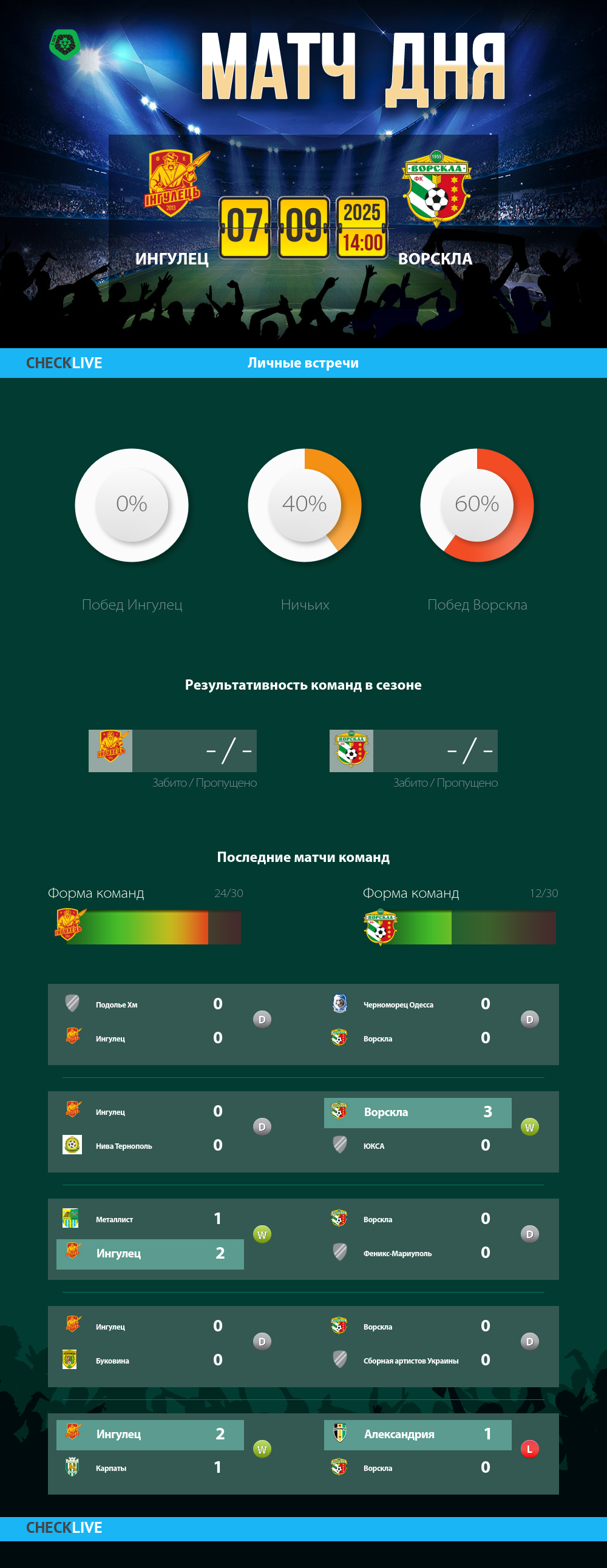 Инфографика Ингулец и Ворскла матч дня 07.09.2025
