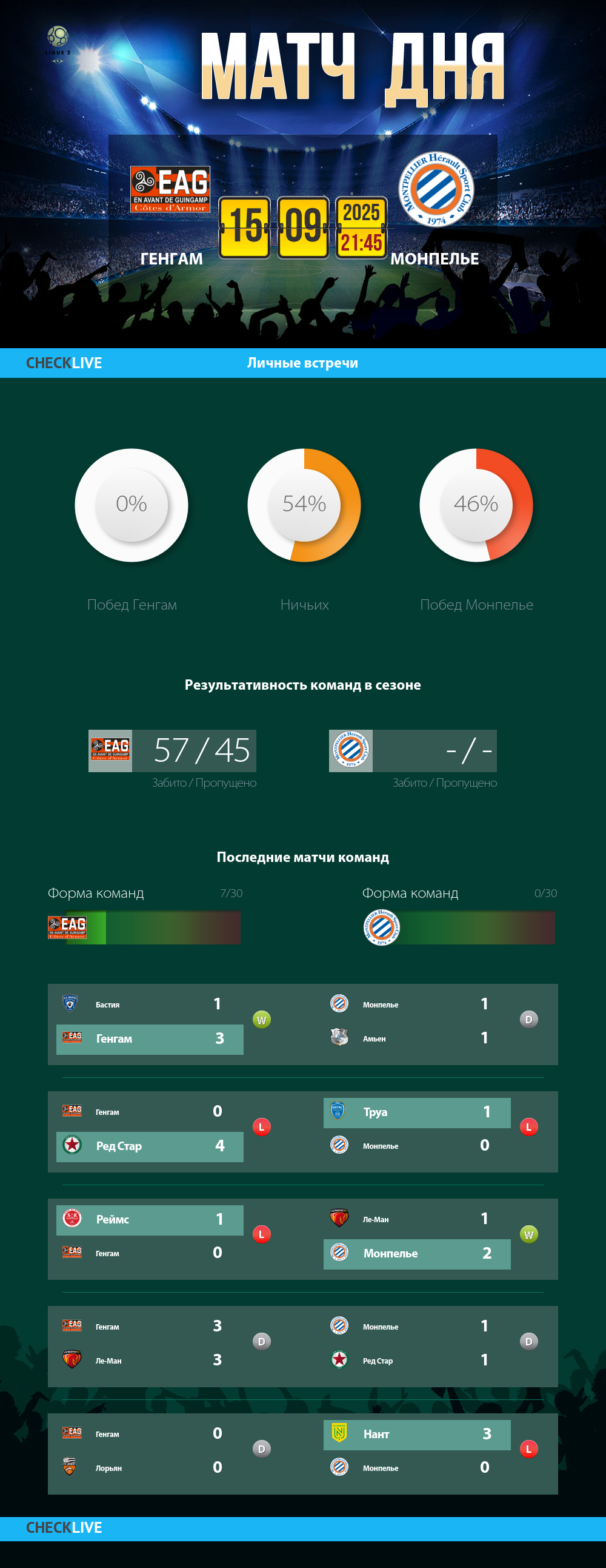 Инфографика Генгам и Монпелье матч дня 15.09.2025