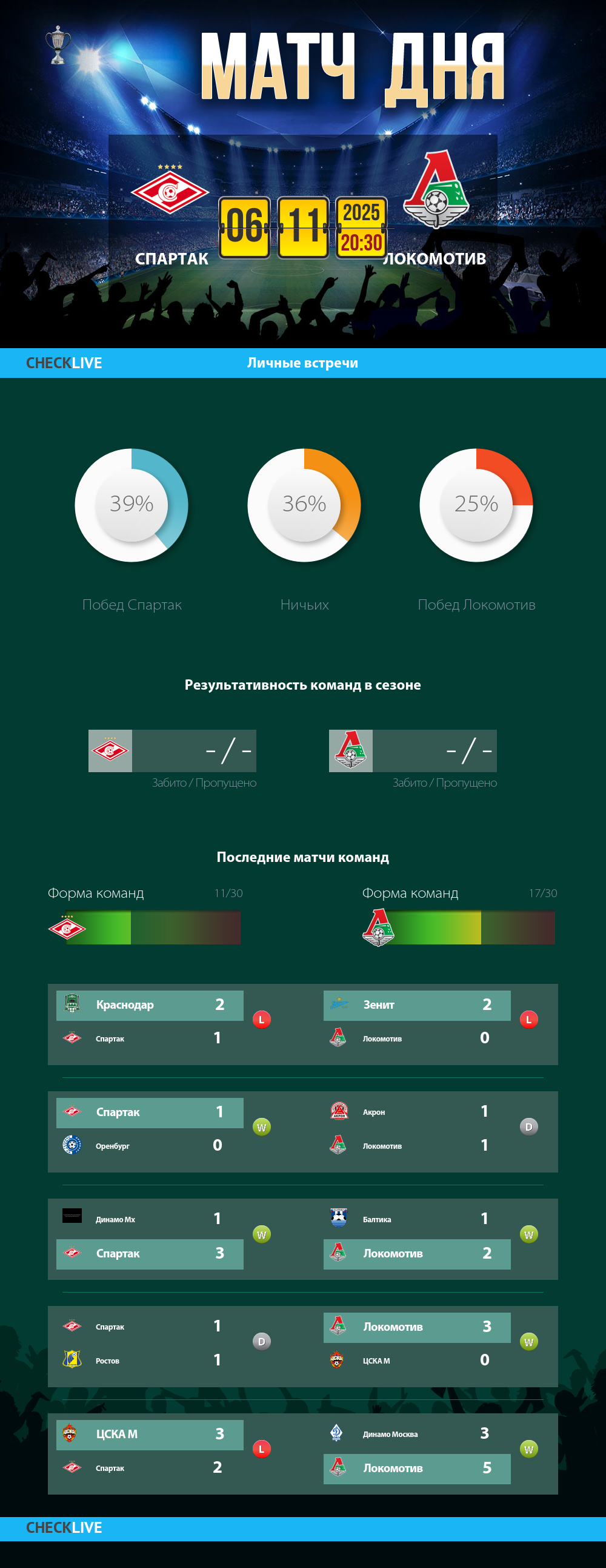 Инфографика Спартак и Локомотив матч дня 06.11.2025