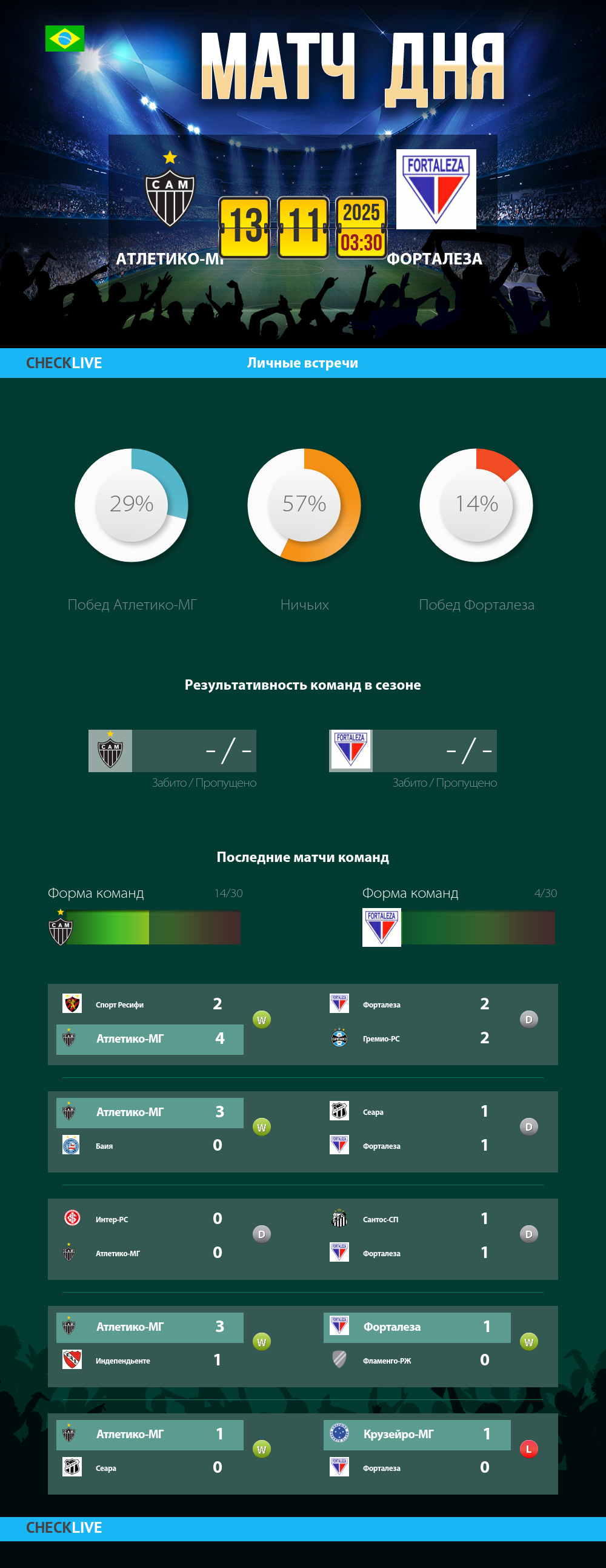 Инфографика Атлетико-МГ и Форталеза матч дня 12.11.2025