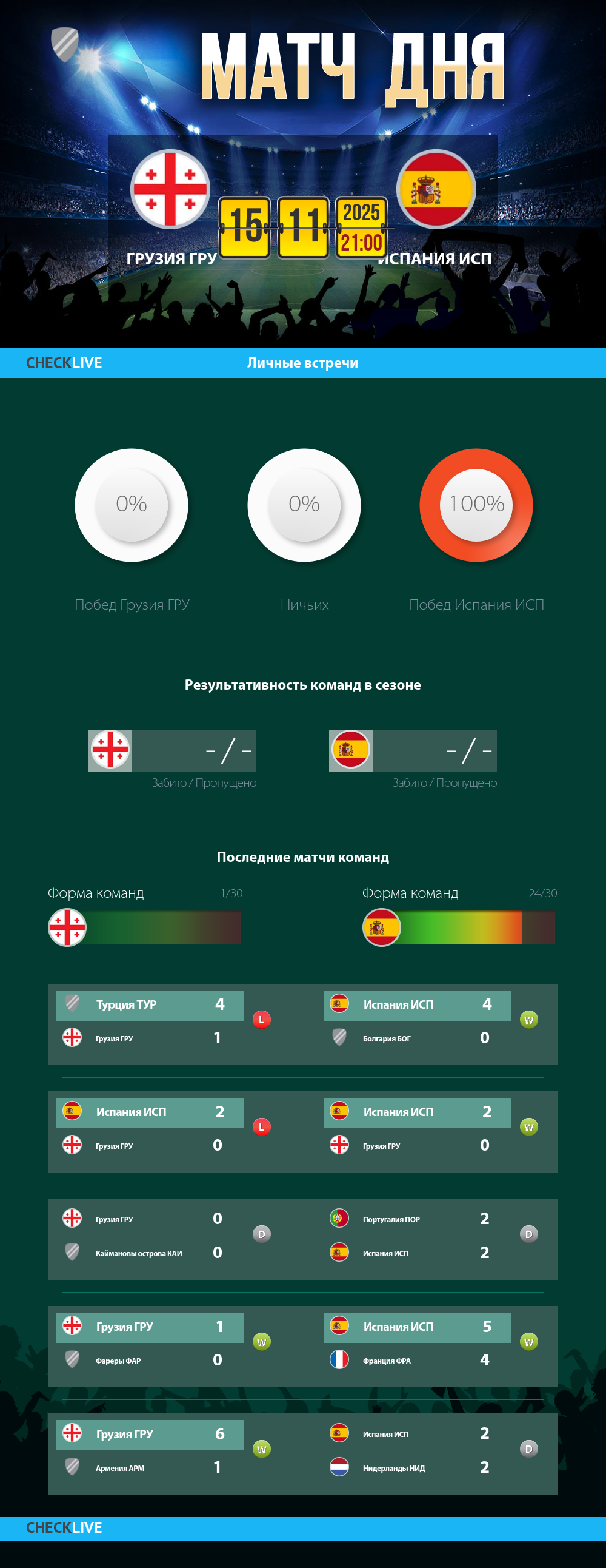 Инфографика Грузия ГРУ и Испания ИСП матч дня 15.11.2025