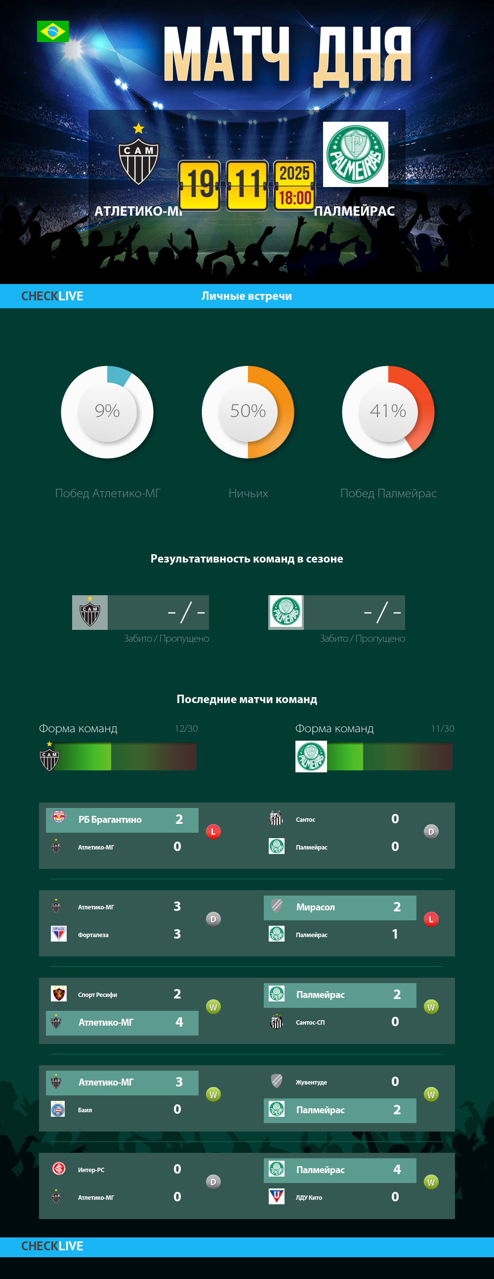 Инфографика Атлетико-МГ и Палмейрас матч дня 19.11.2025