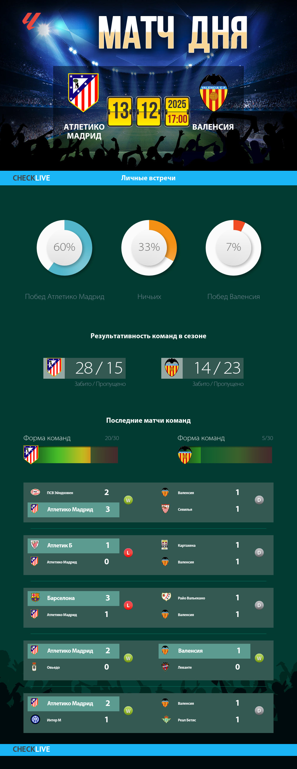 Инфографика Атлетико Мадрид и Валенсия матч дня 13.12.2025