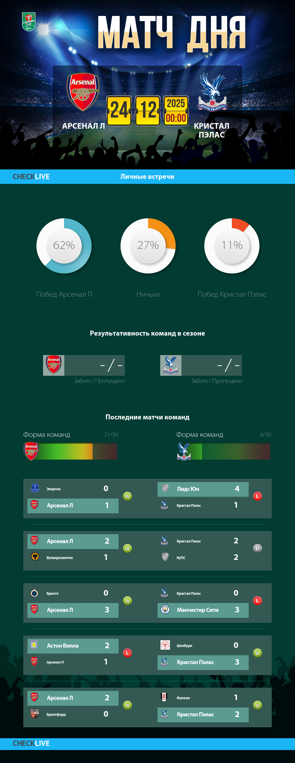 Инфографика Арсенал Л и Кристал Пэлас матч дня 23.12.2025