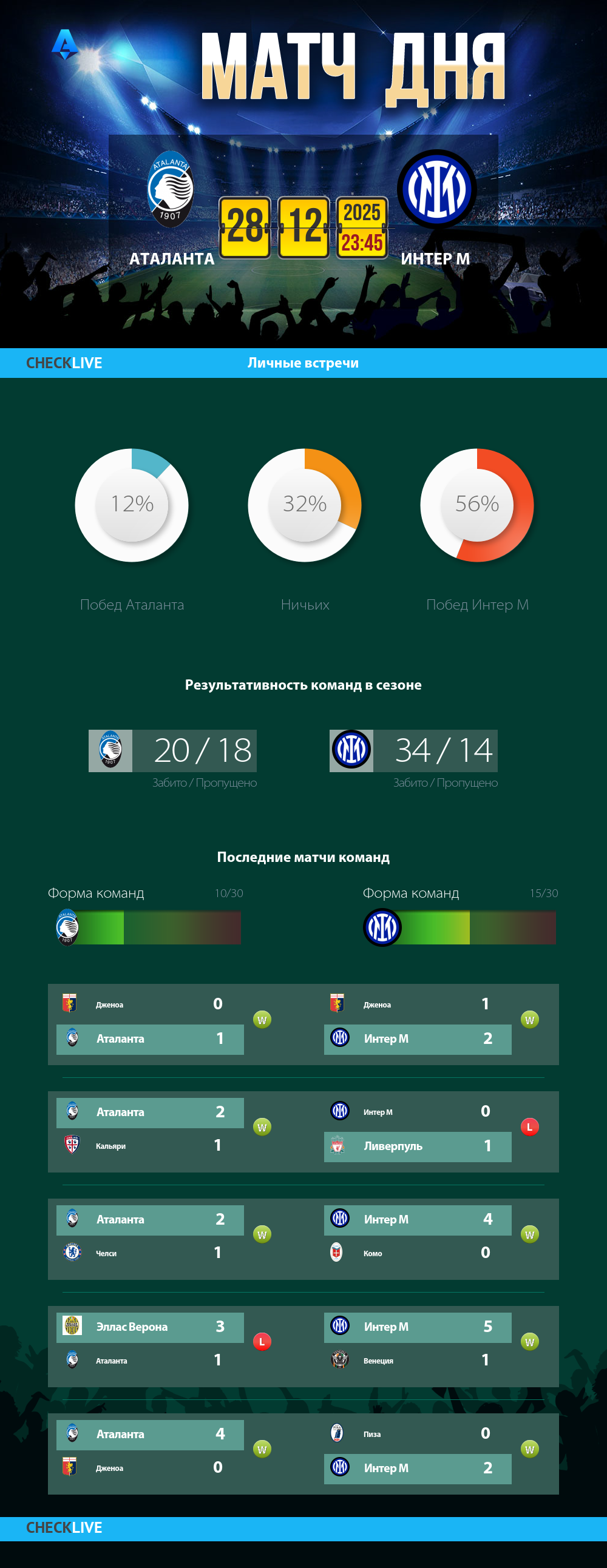 Инфографика Аталанта и Интер М матч дня 28.12.2025