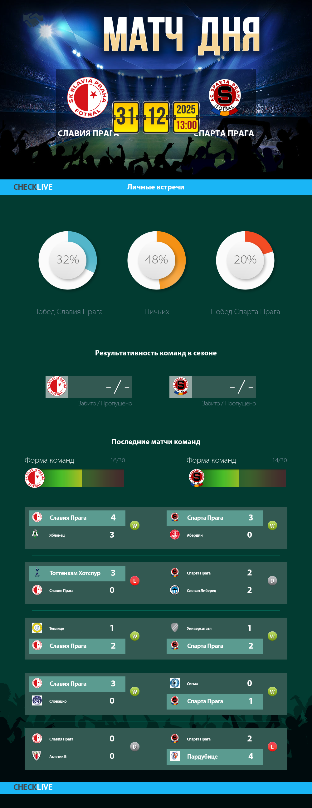 Инфографика Славия Прага и Спарта Прага матч дня 31.12.2025