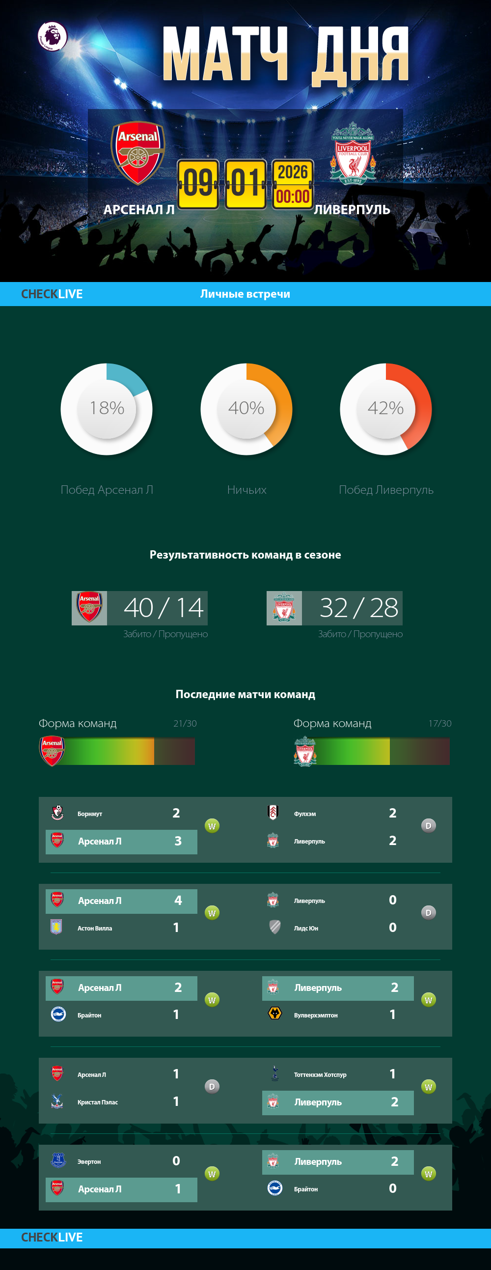 Инфографика Арсенал Л и Ливерпуль матч дня 08.01.2026