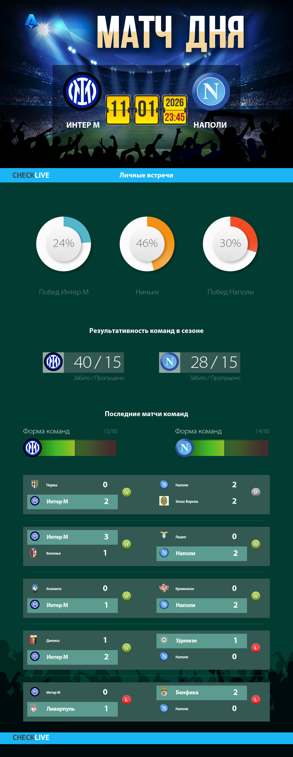 Инфографика Интер М и Наполи матч дня 11.01.2026