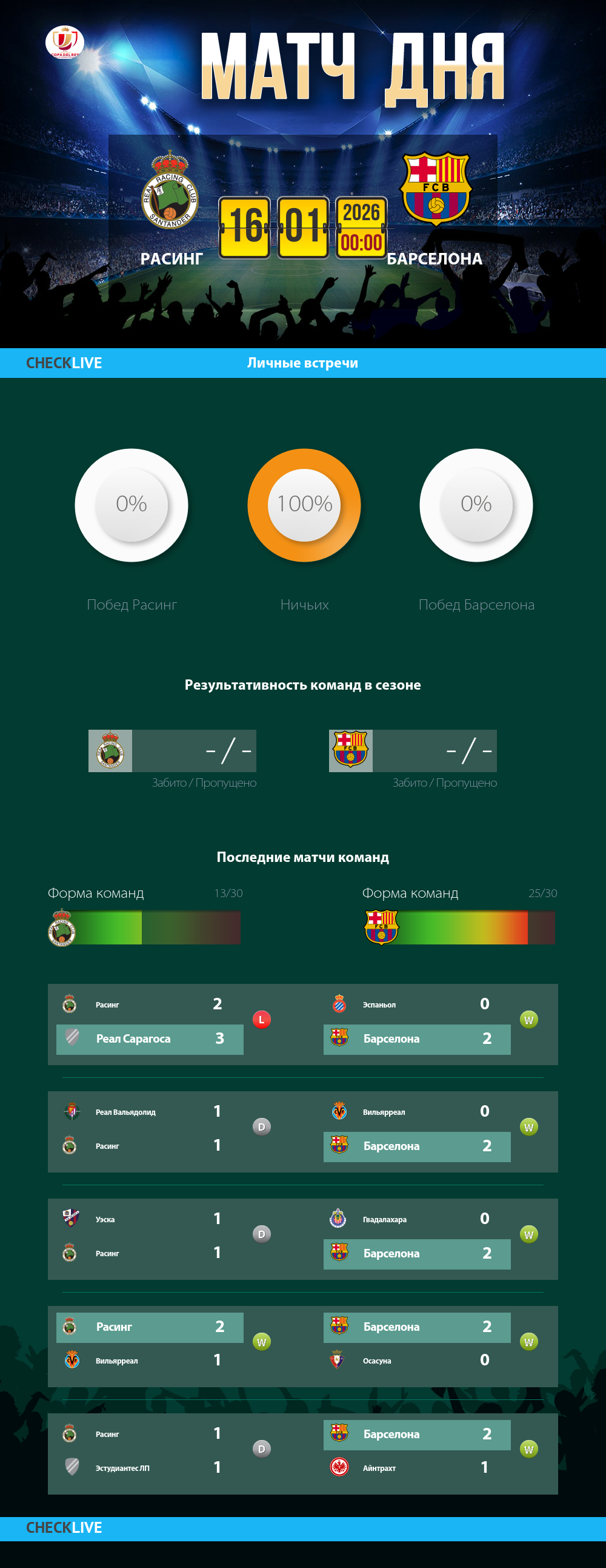 Инфографика Расинг и Барселона матч дня 15.01.2026