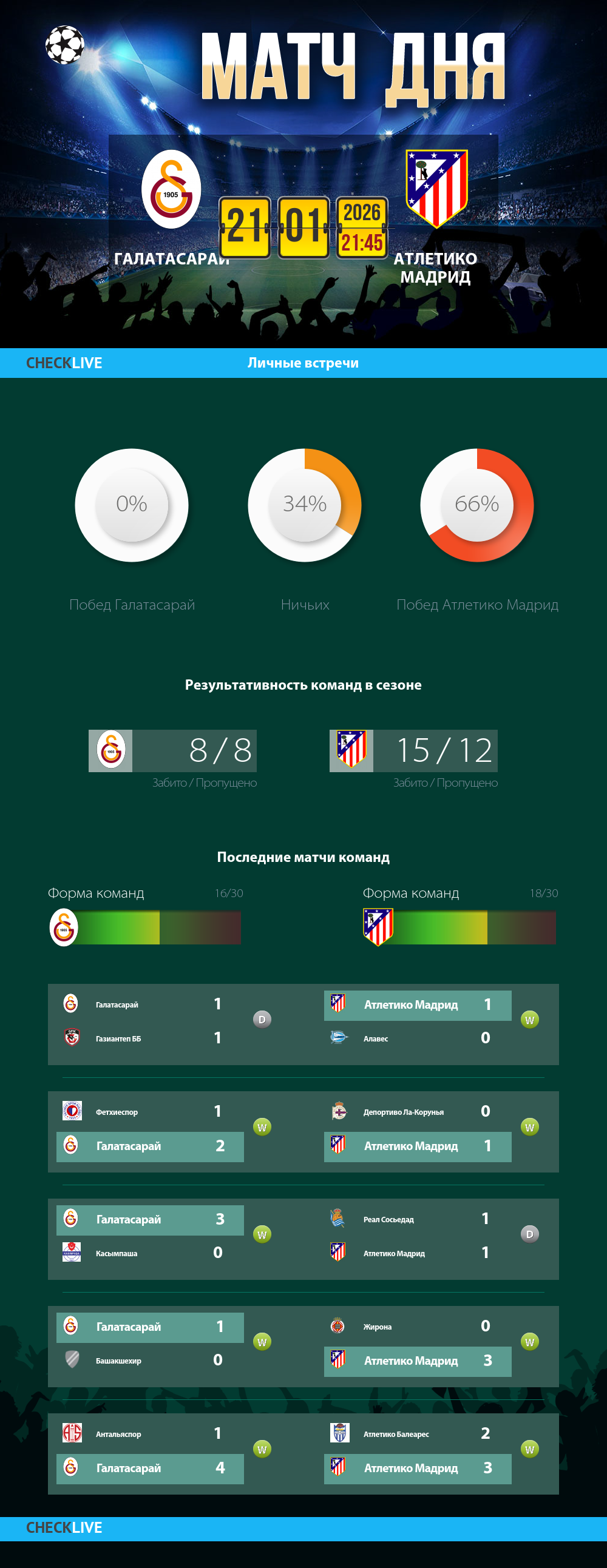 Инфографика Галатасарай и Атлетико Мадрид матч дня 21.01.2026