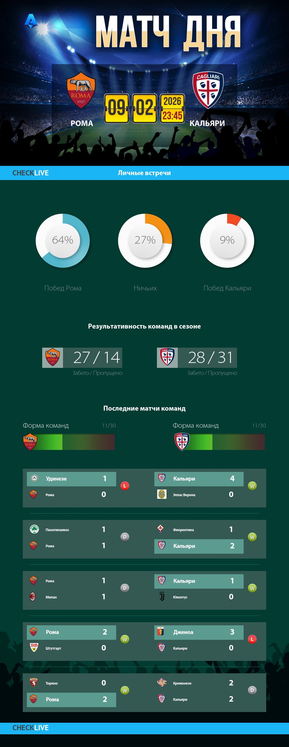Инфографика Рома и Кальяри матч дня 09.02.2026