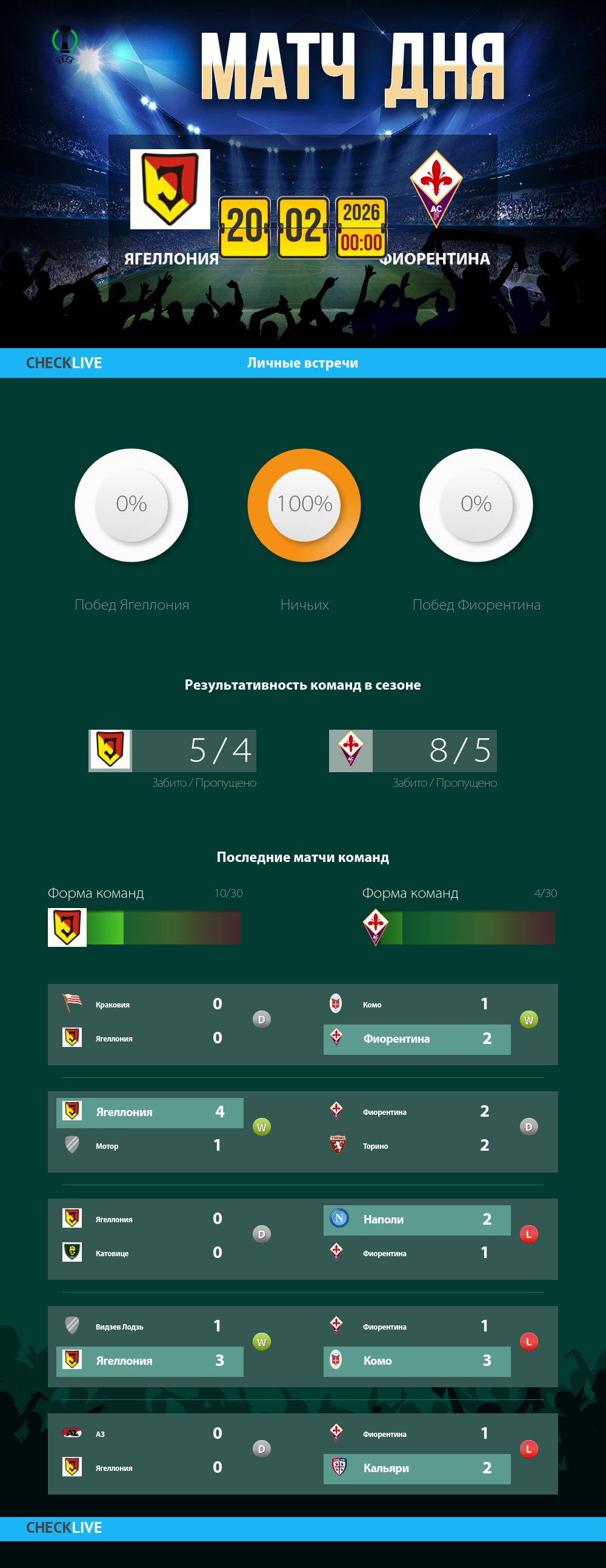 Инфографика Ягеллония и Фиорентина матч дня 19.02.2026