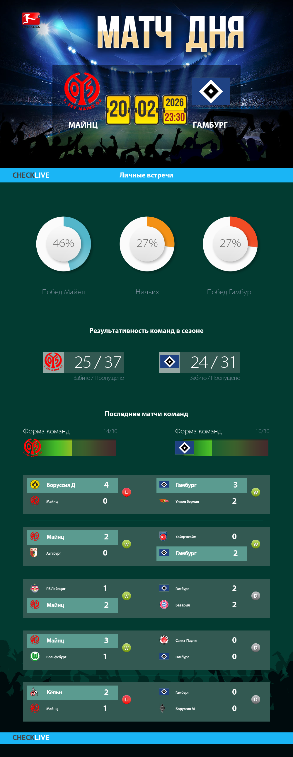 Инфографика Майнц и Гамбург матч дня 20.02.2026