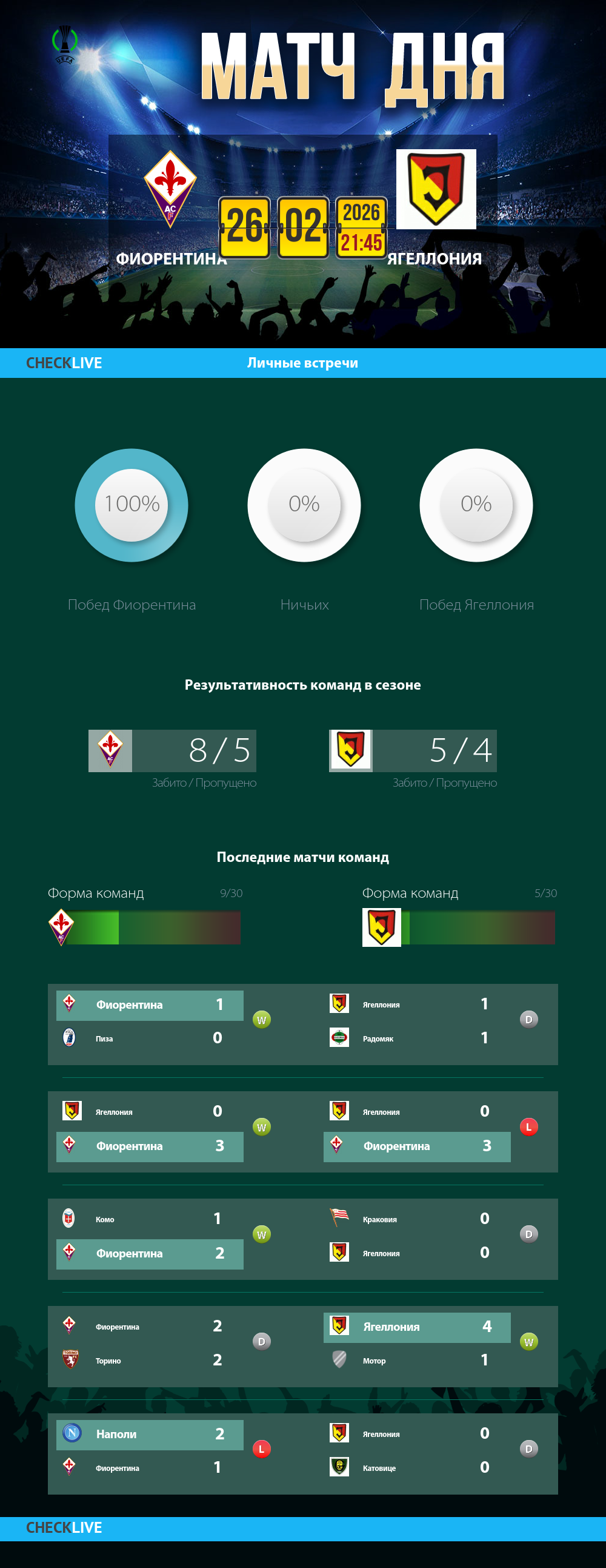 Инфографика Фиорентина и Ягеллония матч дня 26.02.2026