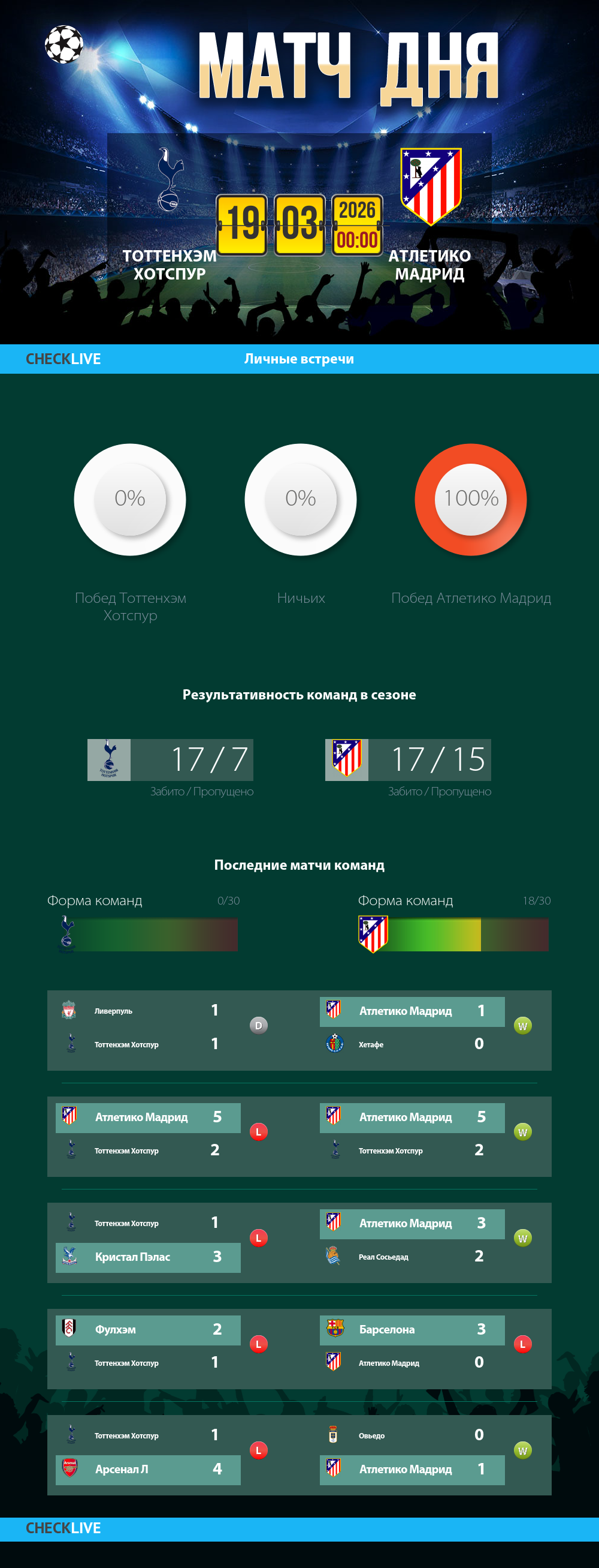 Инфографика Тоттенхэм Хотспур и Атлетико Мадрид матч дня 18.03.2026