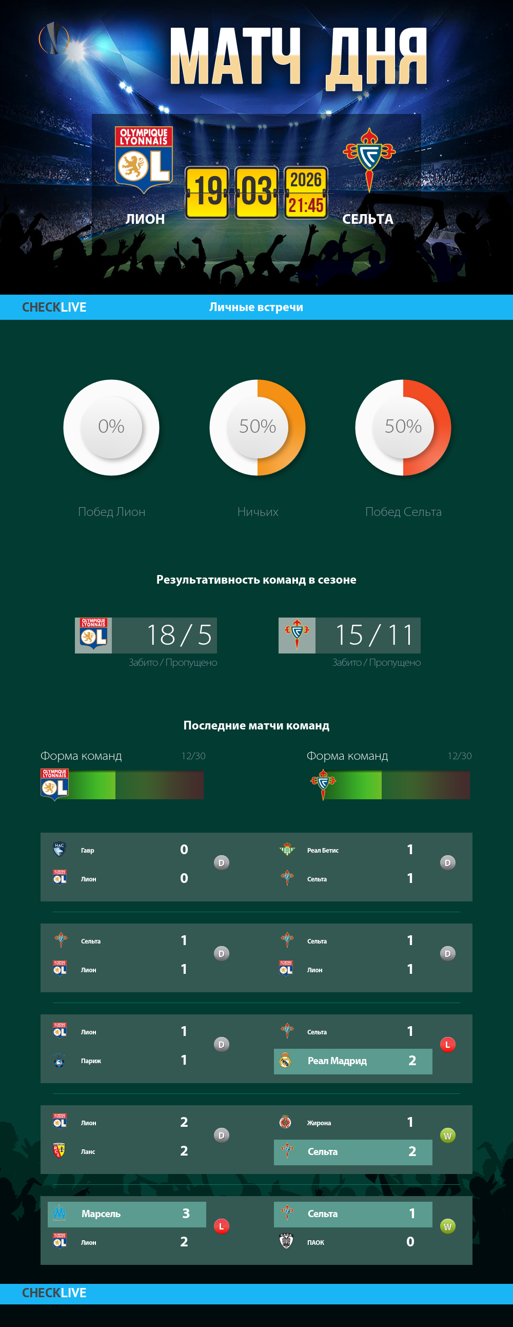 Инфографика Лион и Сельта матч дня 19.03.2026