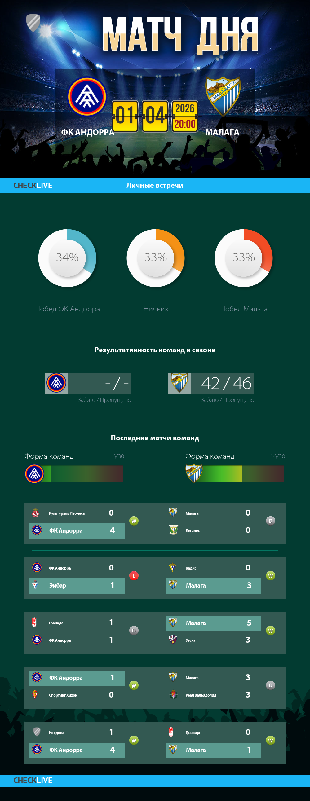 Инфографика ФК Андорра и Малага матч дня 01.04.2026