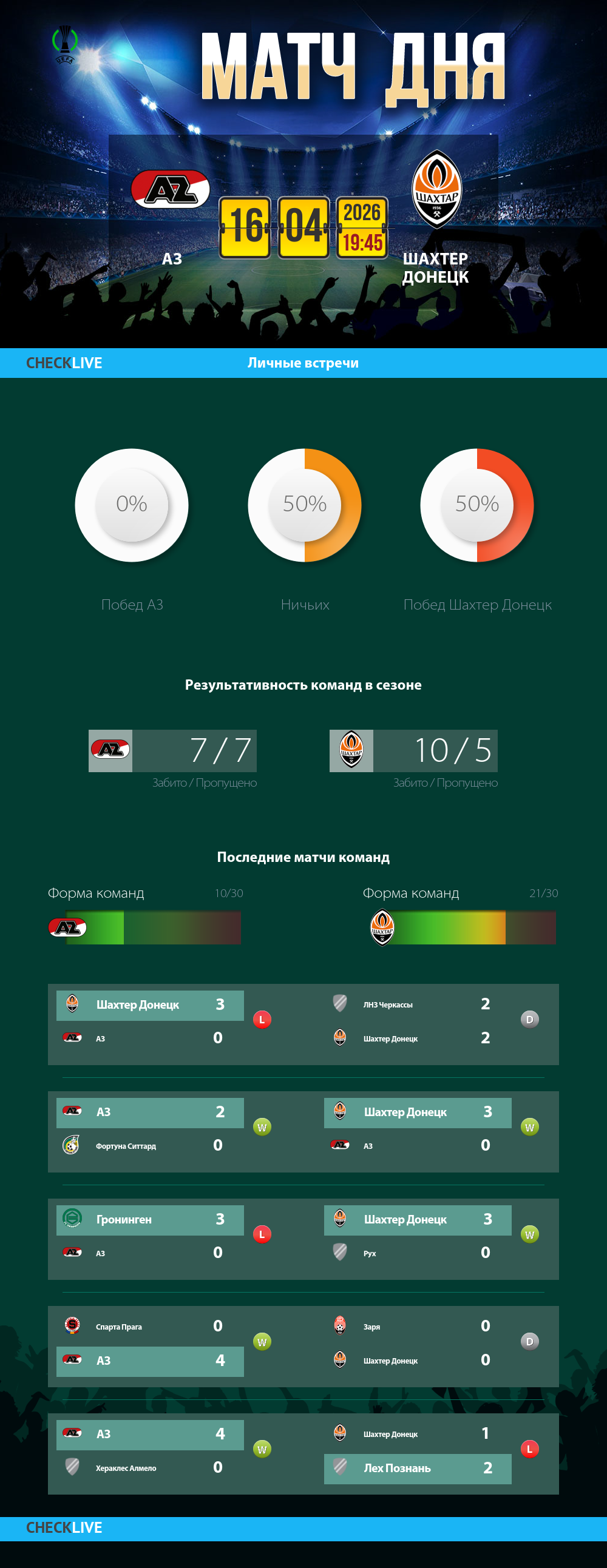 Инфографика АЗ и Шахтер Донецк матч дня 16.04.2026