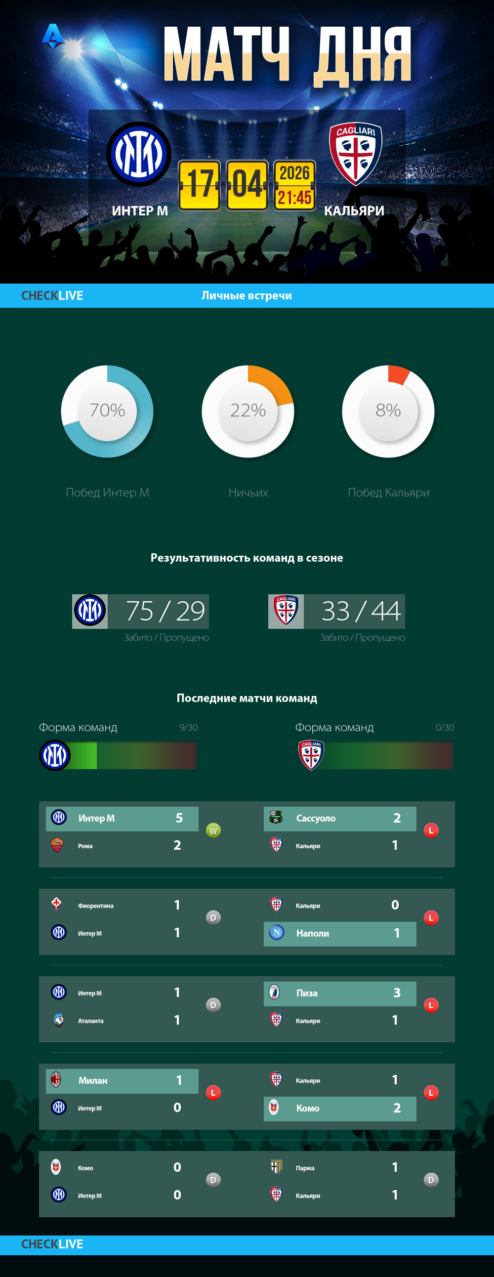 Инфографика Интер М и Кальяри матч дня 17.04.2026