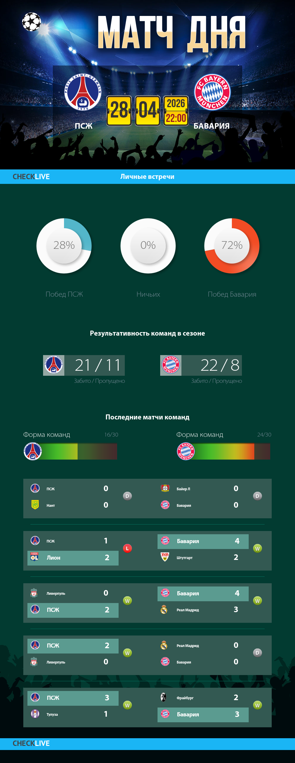 Инфографика ПСЖ и Бавария матч дня 28.04.2026
