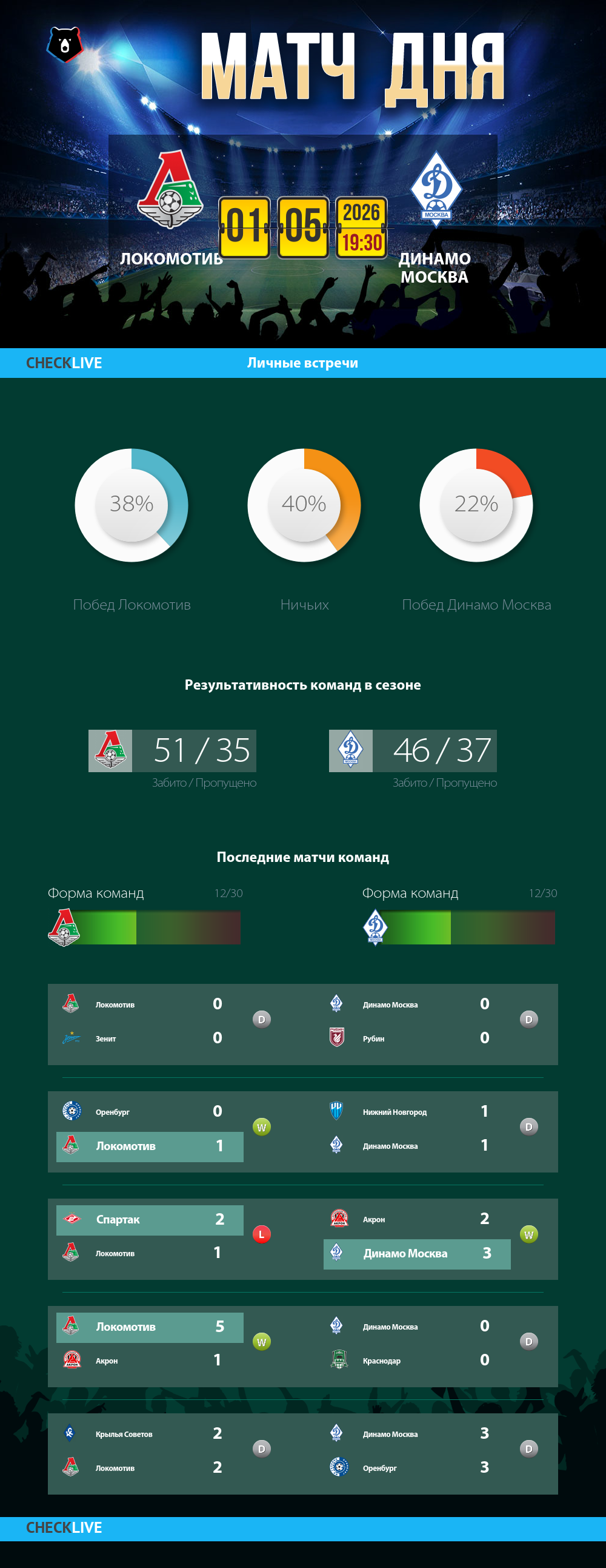 Инфографика Локомотив и Динамо Москва матч дня 01.05.2026
