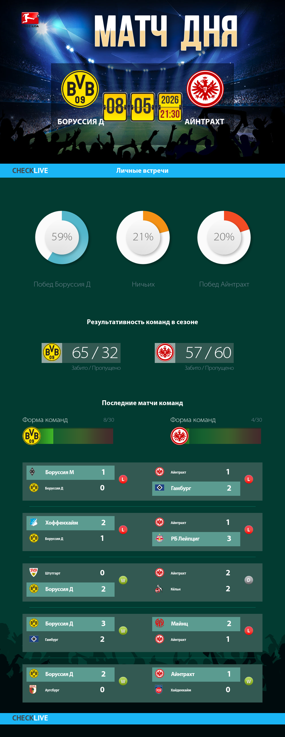 Инфографика Боруссия Д и Айнтрахт матч дня 08.05.2026
