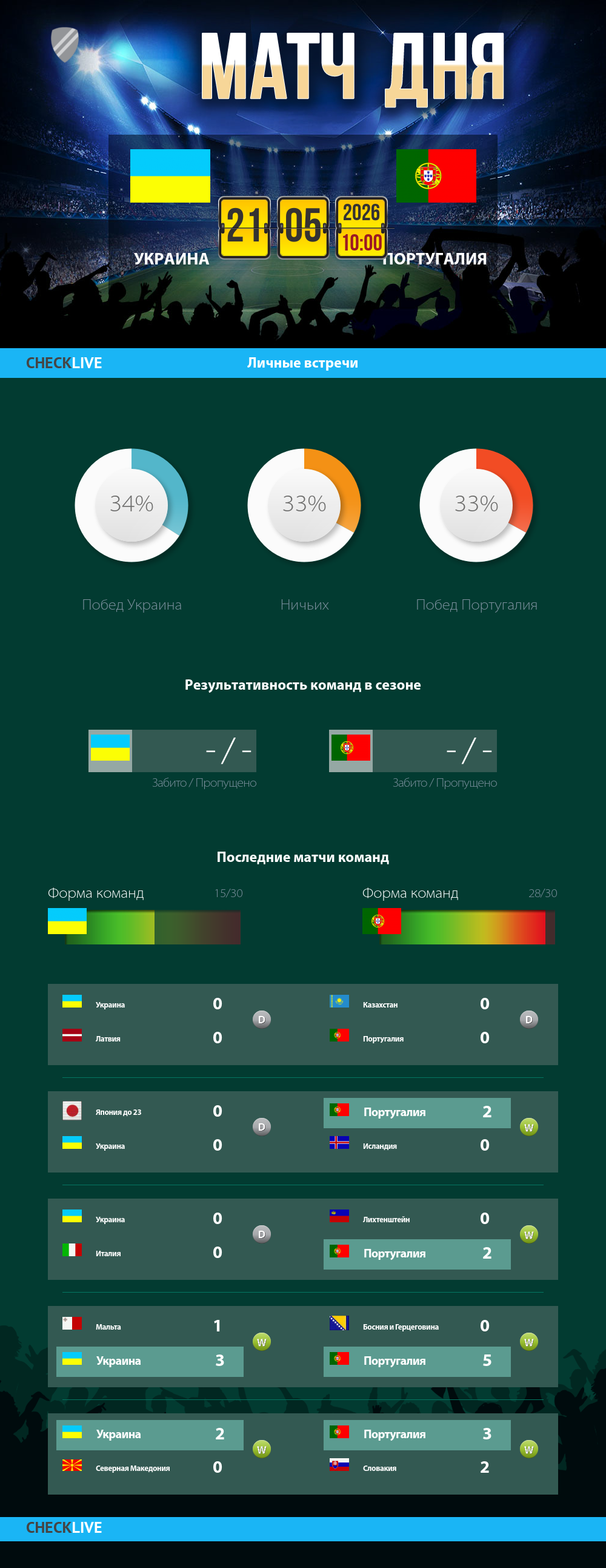 Инфографика Украина и Португалия матч дня 21.05.2026