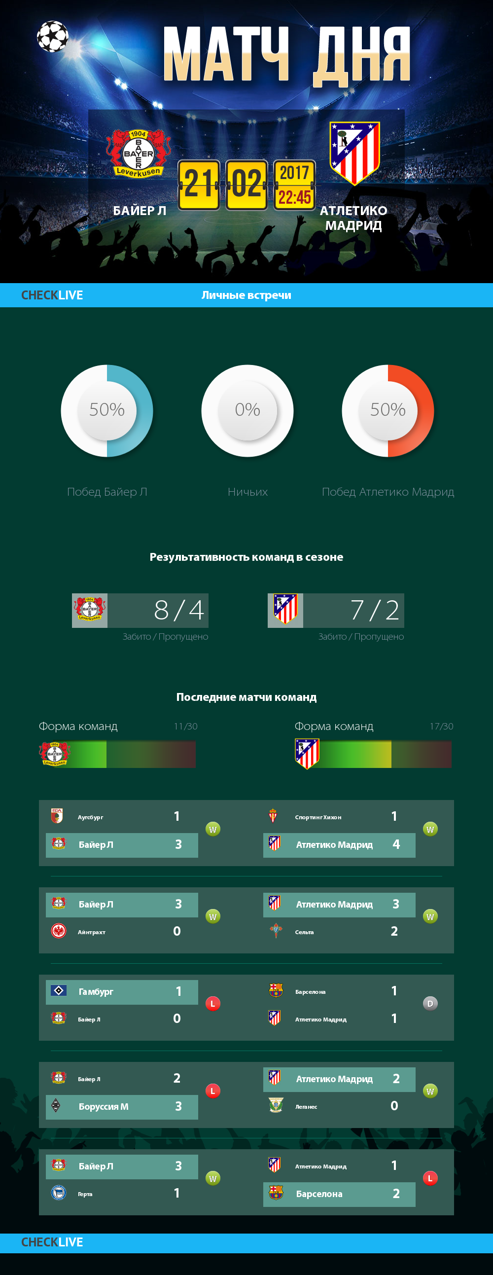 Инфографика Байер Л и Атлетико Мадрид матч дня 21.02.2017