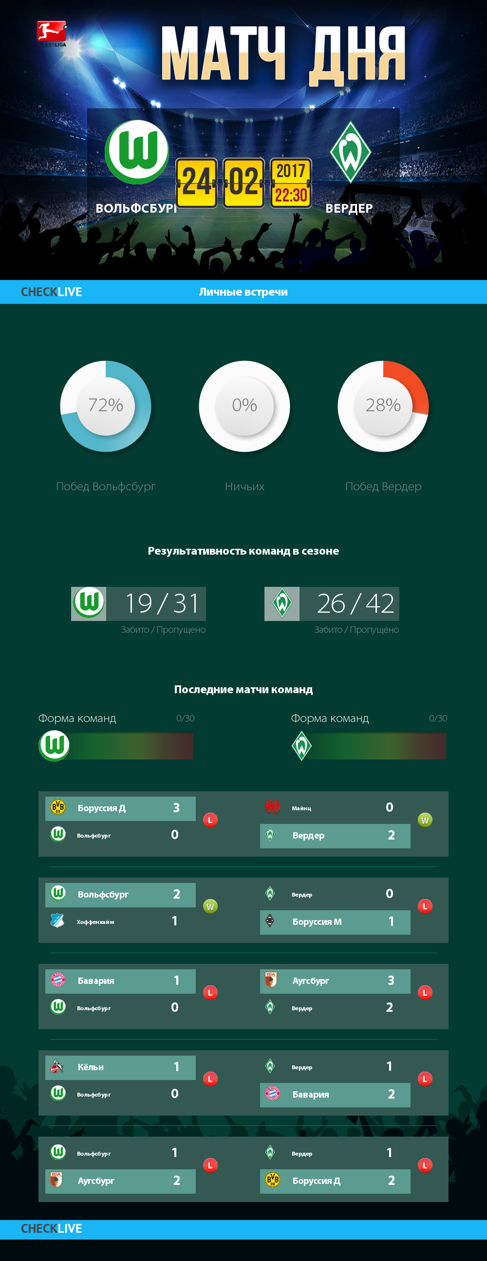 Инфографика Вольфсбург и Вердер матч дня 24.02.2017