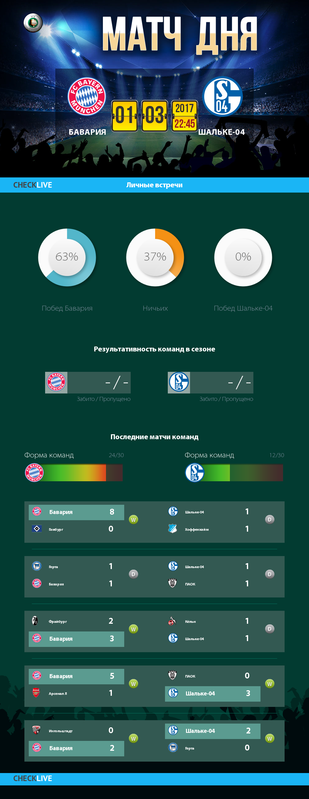 Инфографика Бавария и Шальке-04 матч дня 01.03.2017
