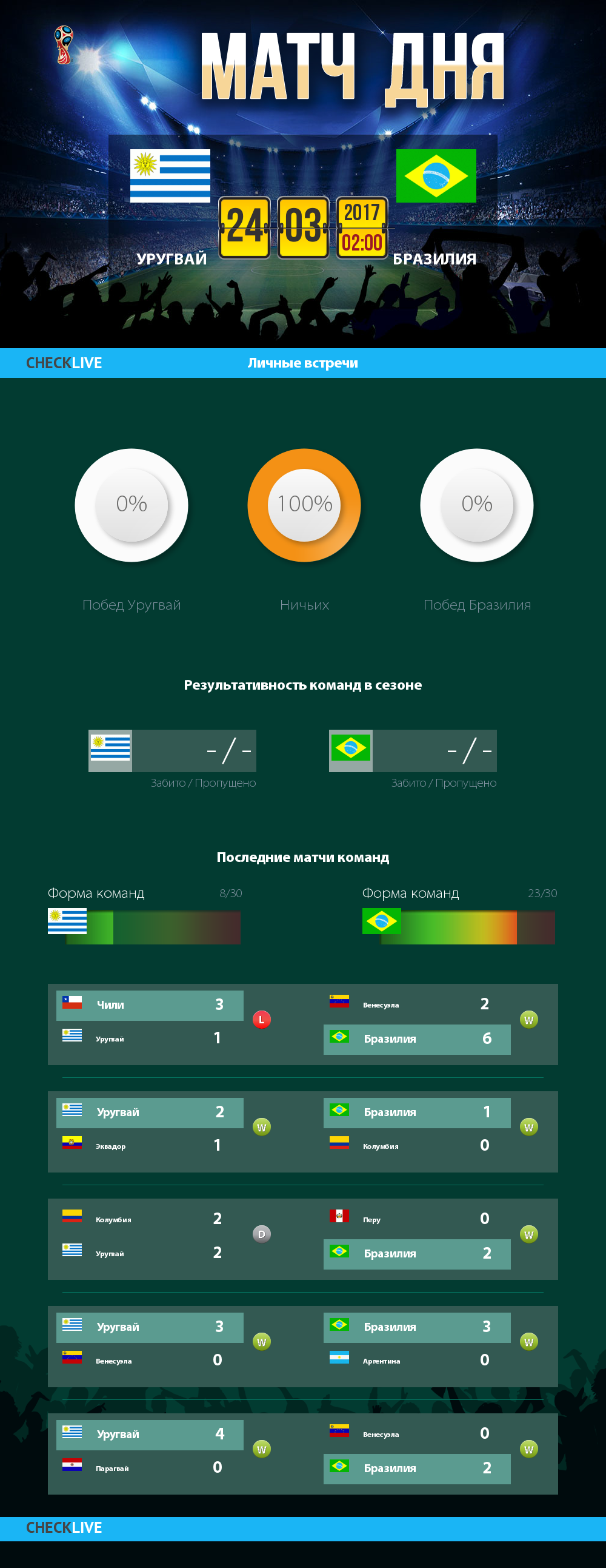 Инфографика Уругвай и Бразилия матч дня 23.03.2017