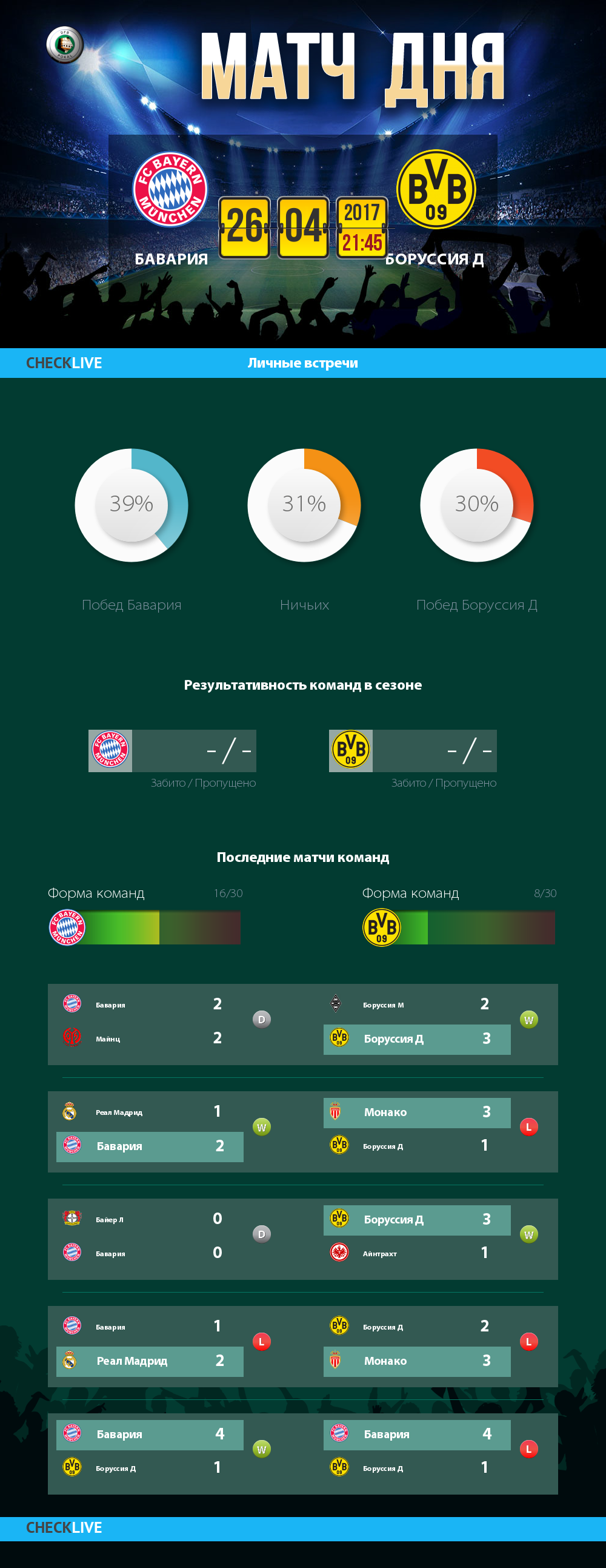 Инфографика Бавария и Боруссия Д матч дня 26.04.2017
