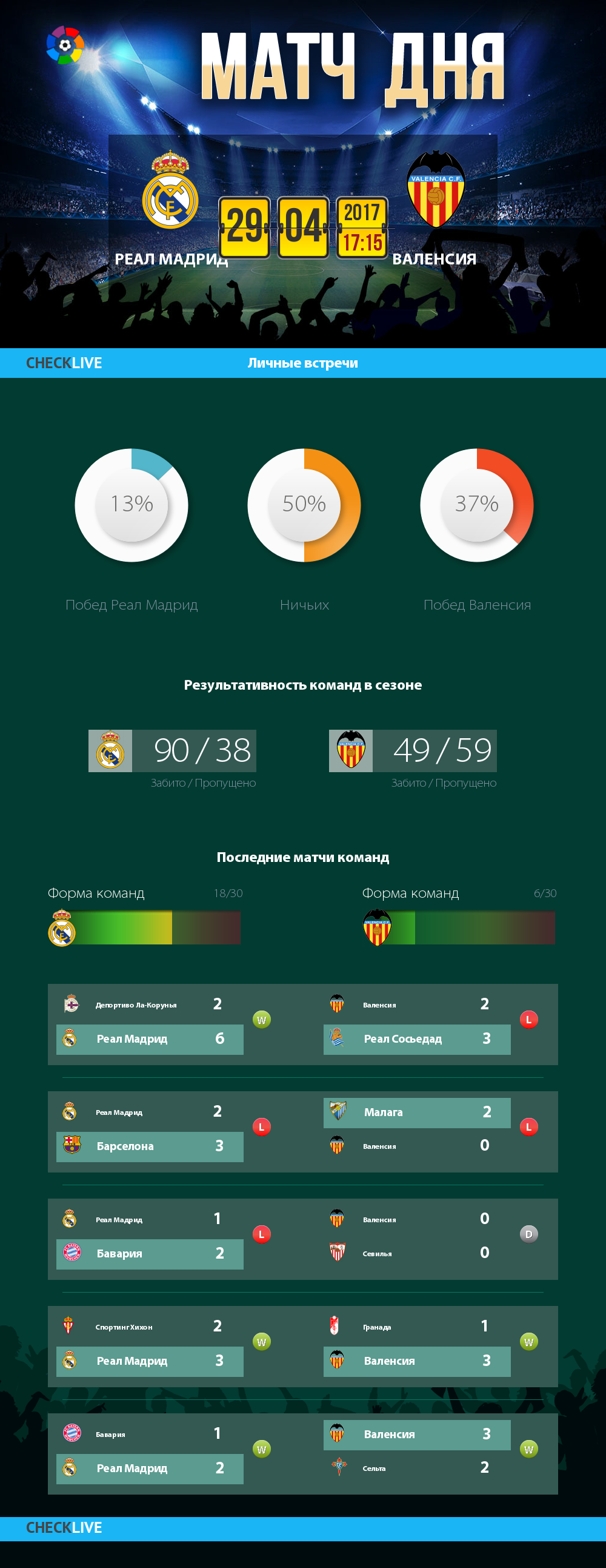 Инфографика Реал Мадрид и Валенсия матч дня 29.04.2017