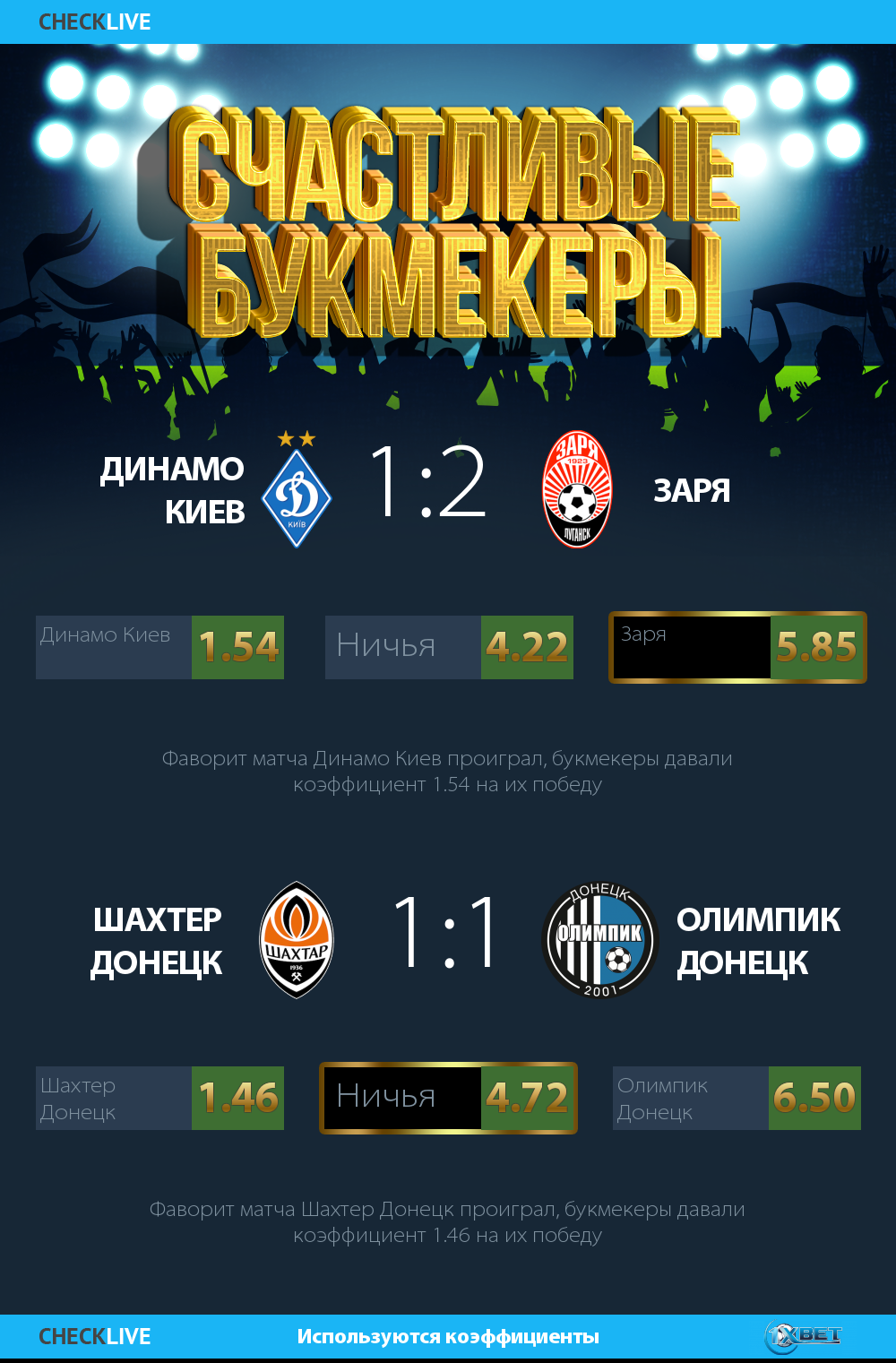 Счастливые букмекеры  инфографика Чемпионат Украины. 21 05 2017