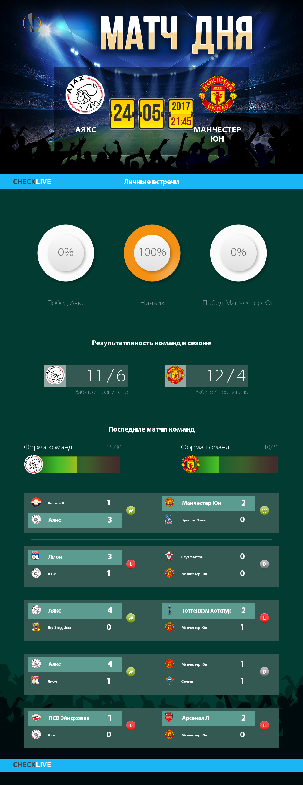 Инфографика Аякс и Манчестер Юн матч дня 24.05.2017