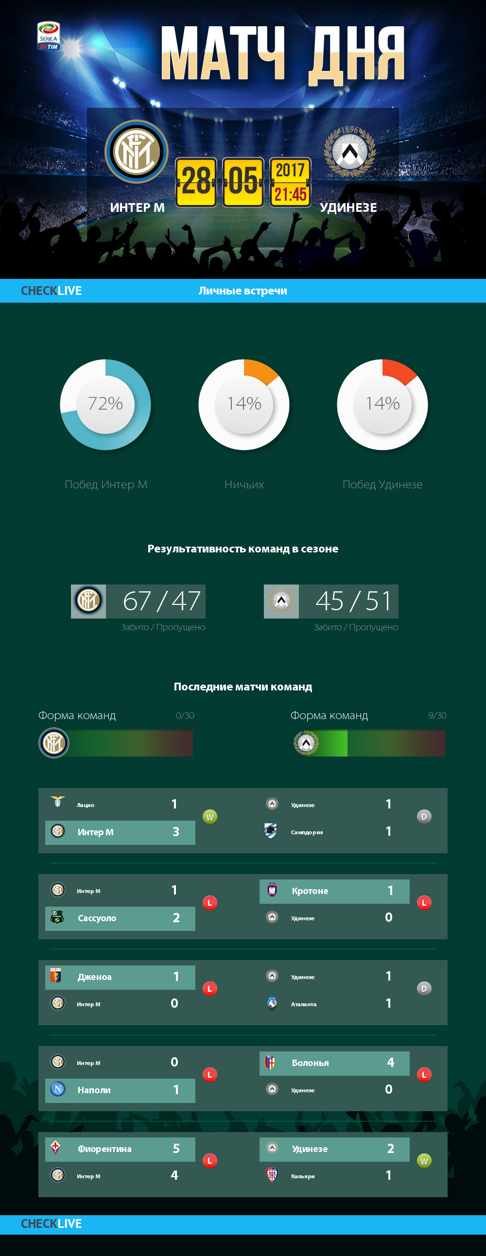 Инфографика Интер М и Удинезе матч дня 28.05.2017