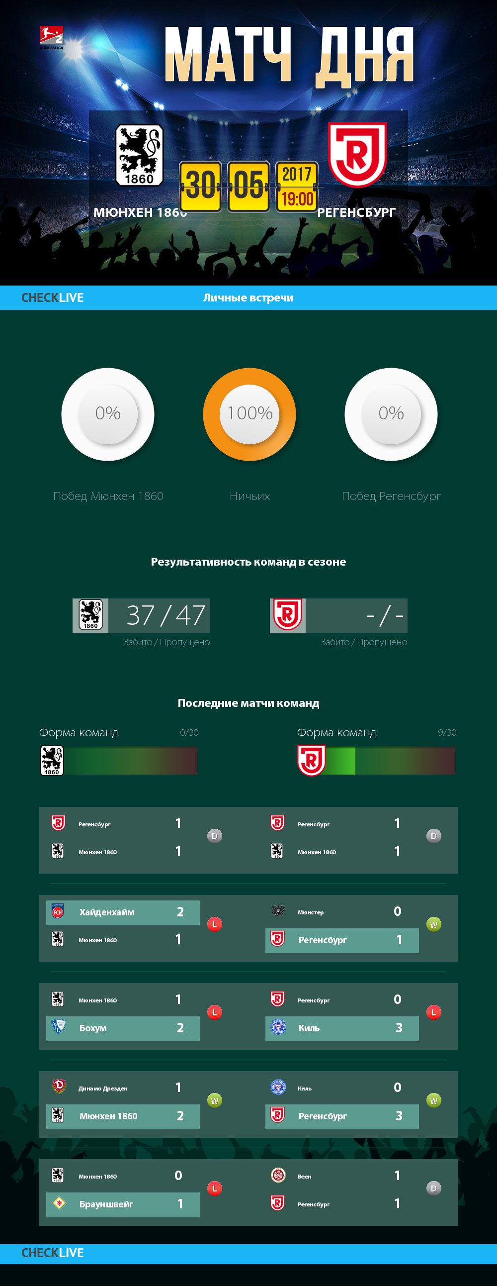 Инфографика Мюнхен 1860 и Регенсбург матч дня 30.05.2017