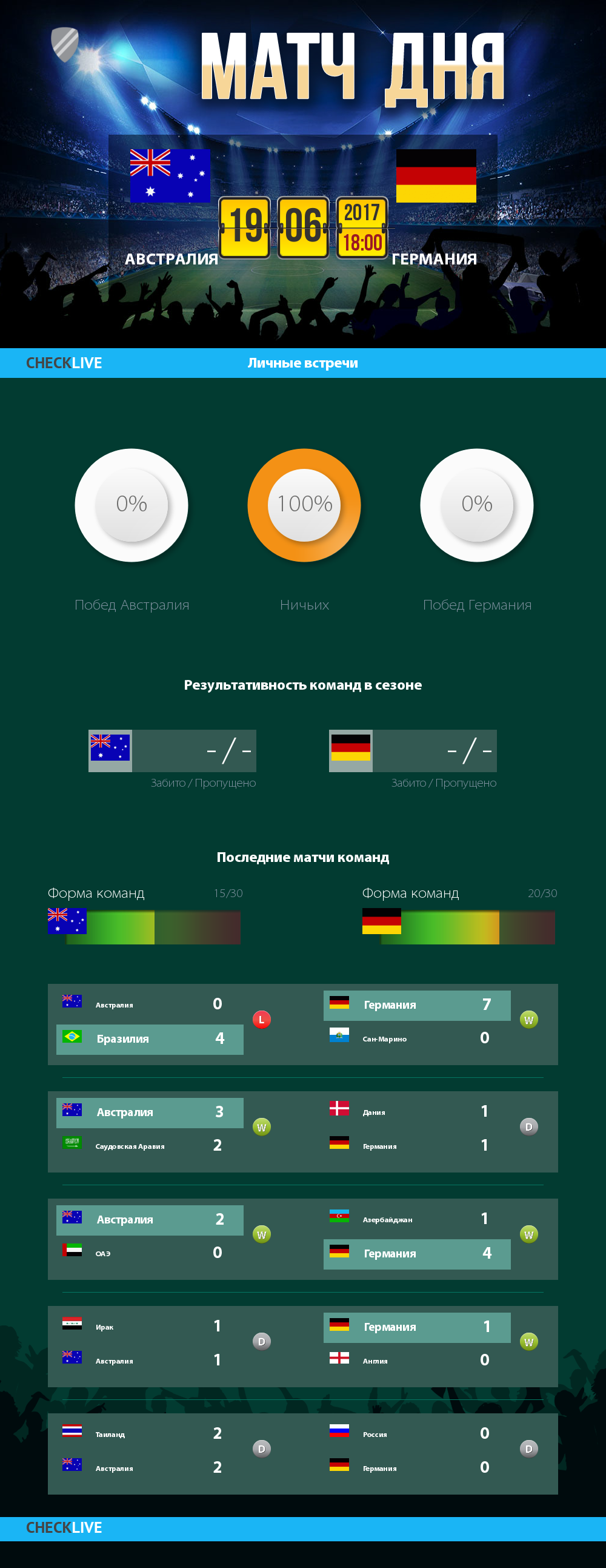 Инфографика Австралия и Германия матч дня 19.06.2017