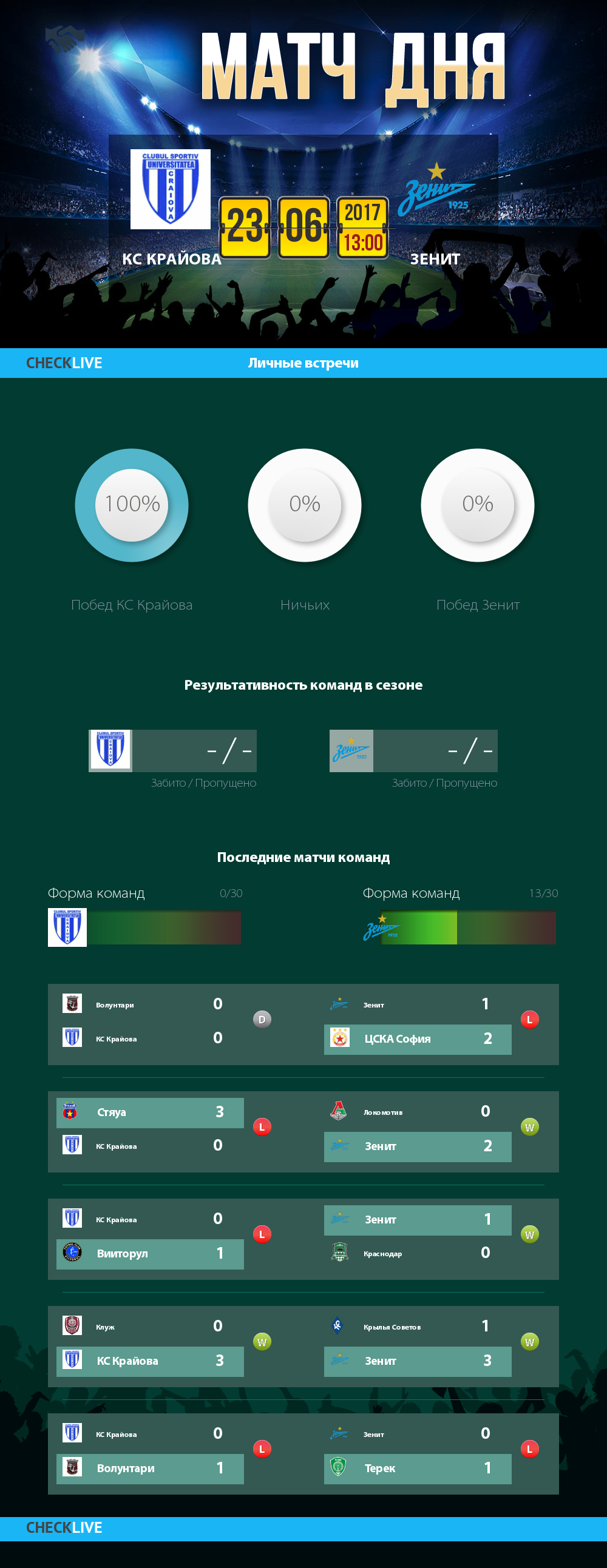 Инфографика КС Крайова и Зенит матч дня 23.06.2017