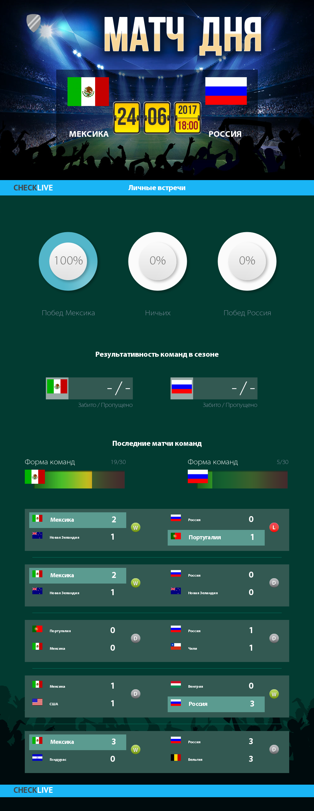 Инфографика Мексика и Россия матч дня 24.06.2017