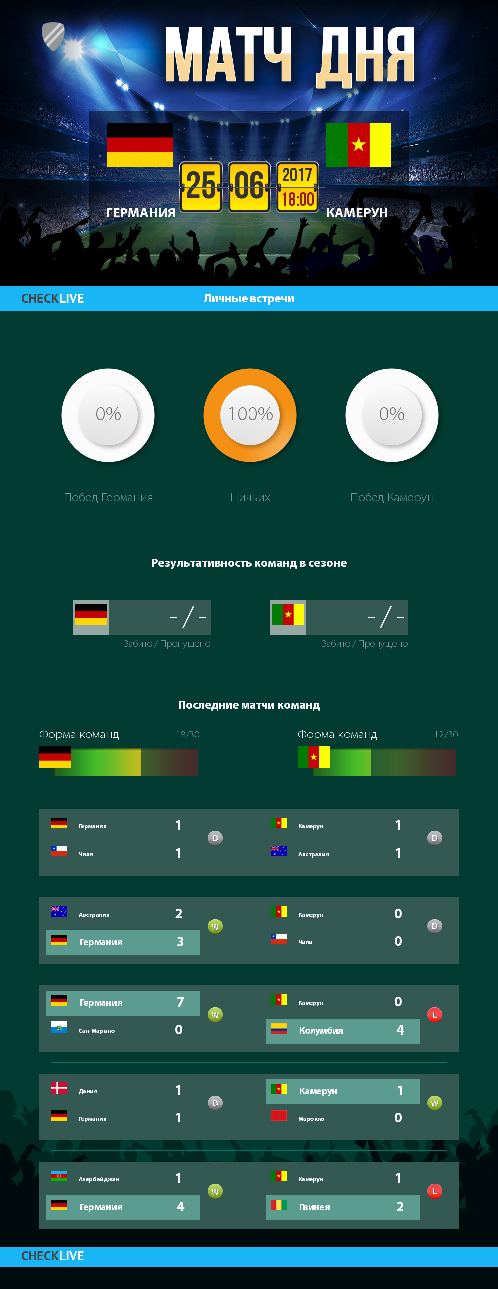 Инфографика Германия и Камерун матч дня 25.06.2017