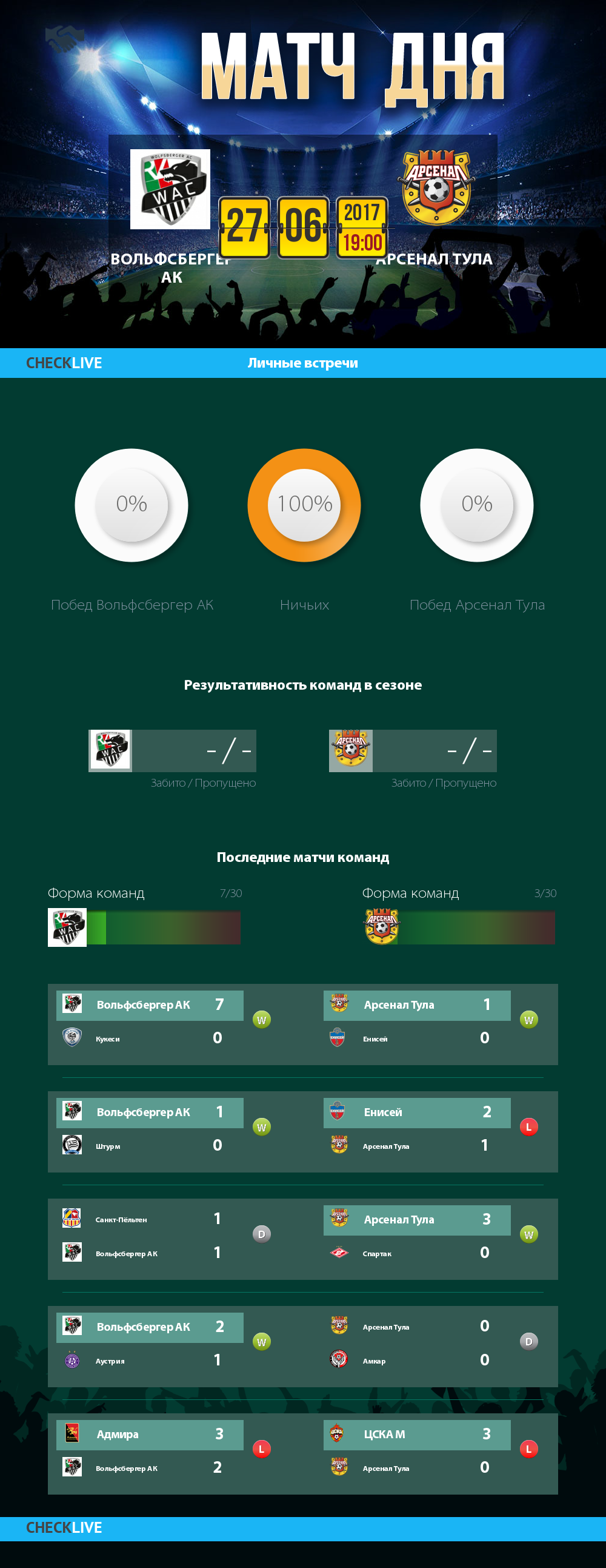 Инфографика Вольфсбергер АК и Арсенал Тула матч дня 27.06.2017