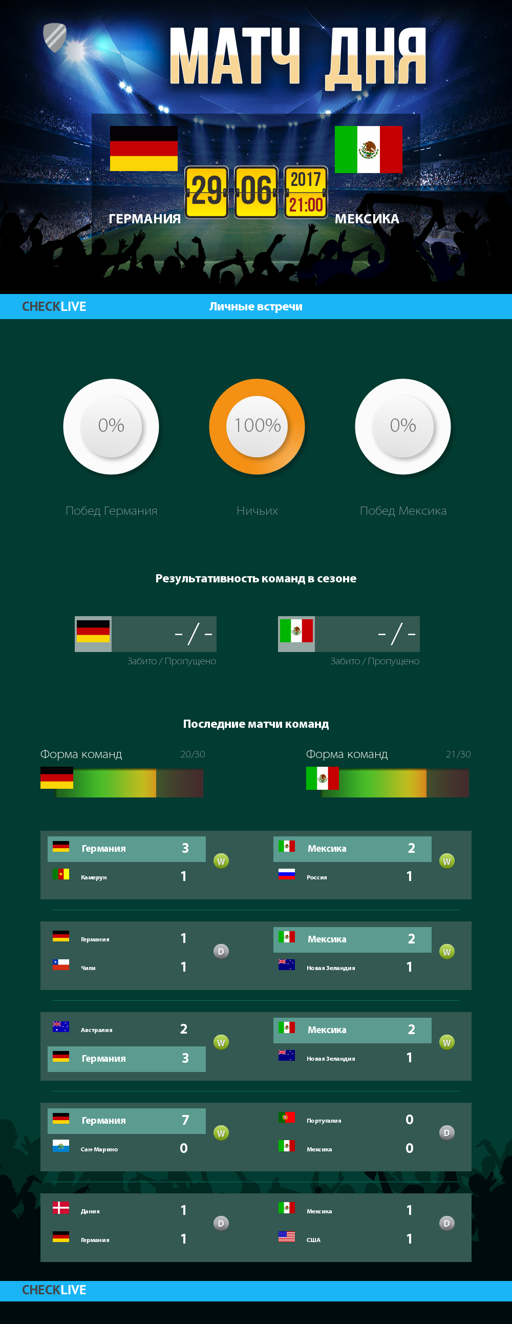 Инфографика Германия и Мексика матч дня 29.06.2017