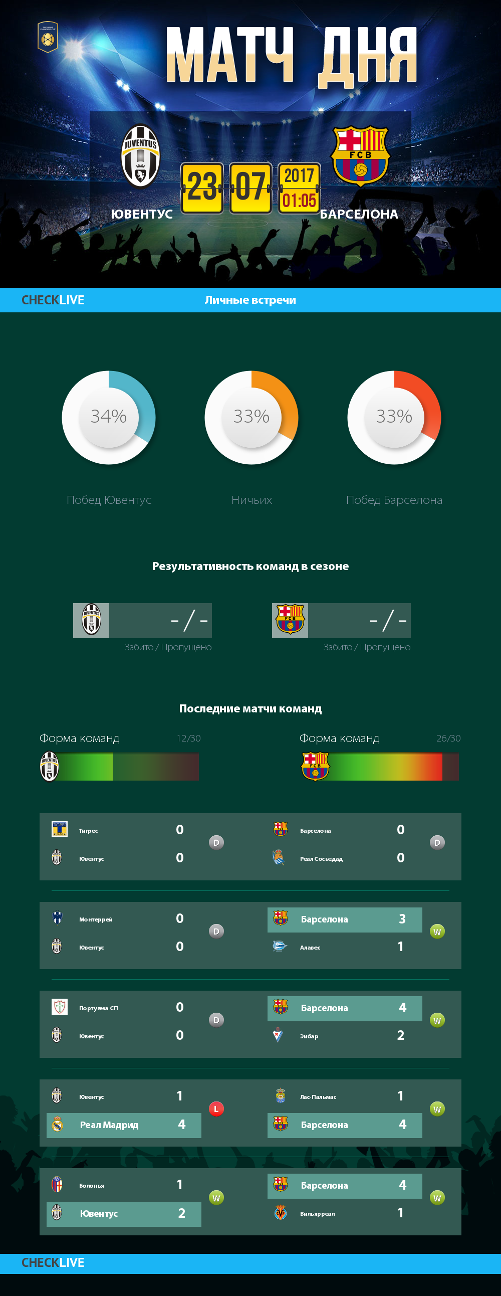 Инфографика Ювентус и Барселона матч дня 22.07.2017