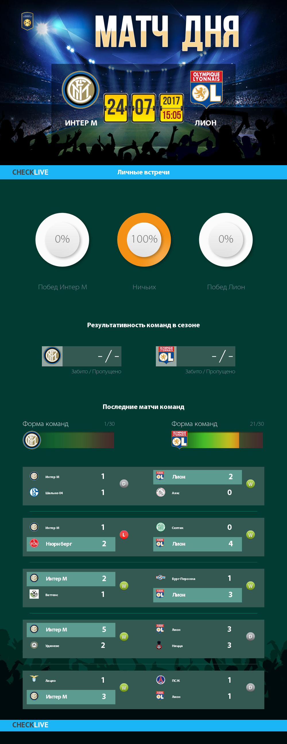 Инфографика Интер М и Лион матч дня 24.07.2017