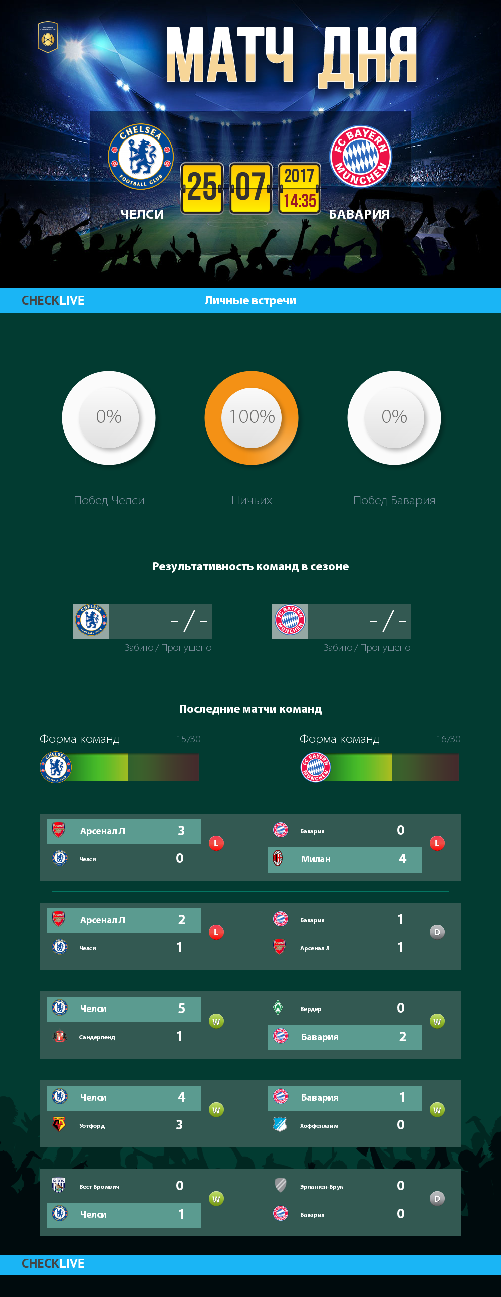 Инфографика Челси и Бавария матч дня 25.07.2017