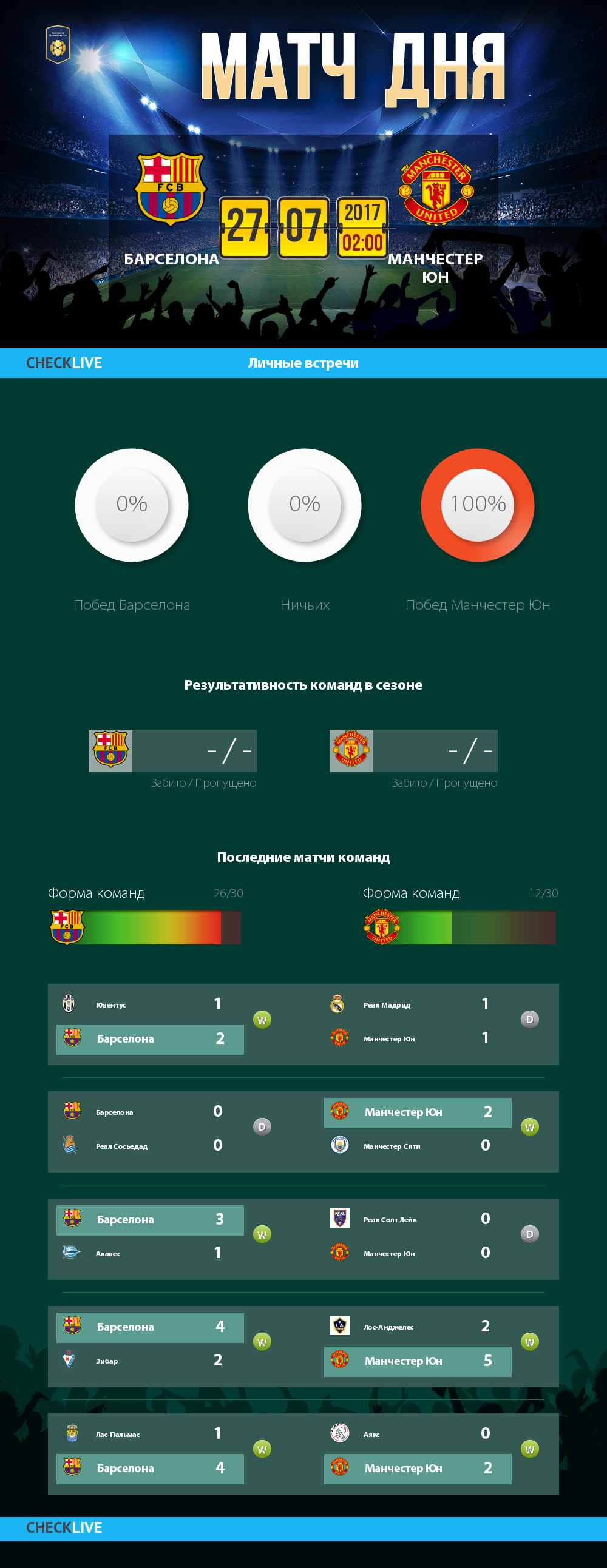 Инфографика Барселона и Манчестер Юн матч дня 26.07.2017