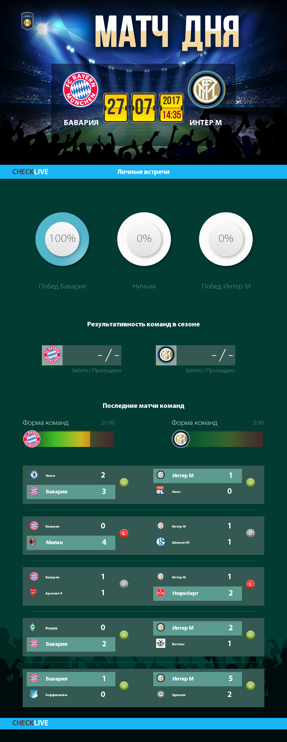 Инфографика Бавария и Интер М матч дня 27.07.2017